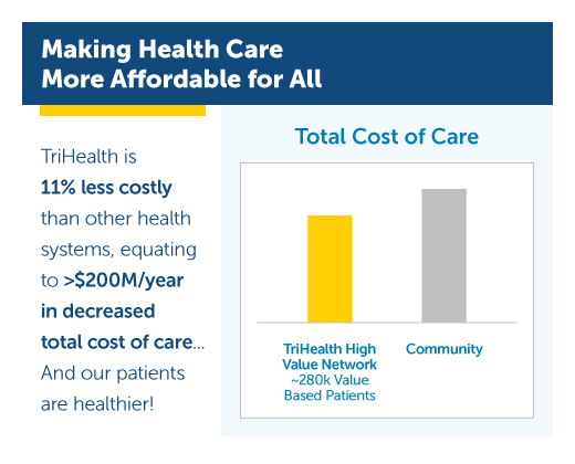 TriHealth making healthcare affordable to all