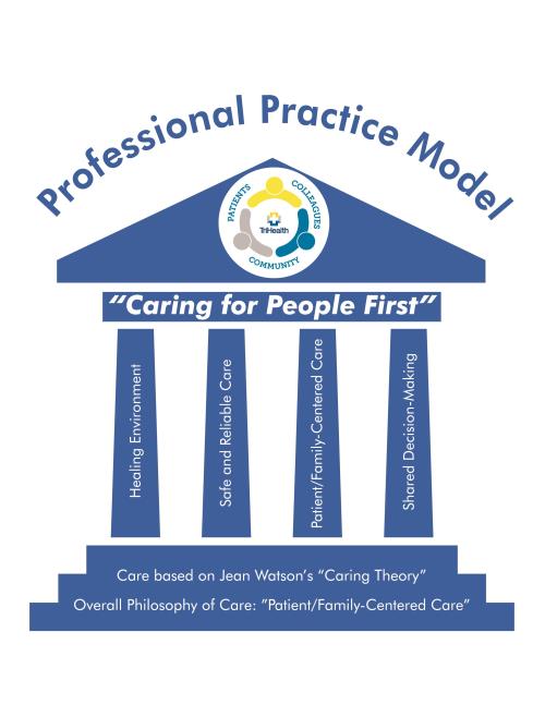Professional Practice Model at TriHealth