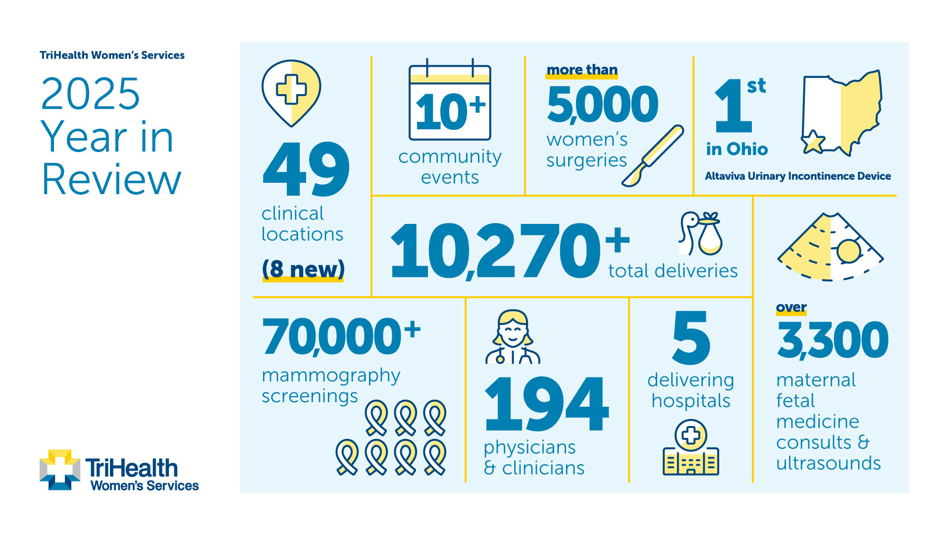 Year in Review by the numbers infographic - numbers are listed in the article
