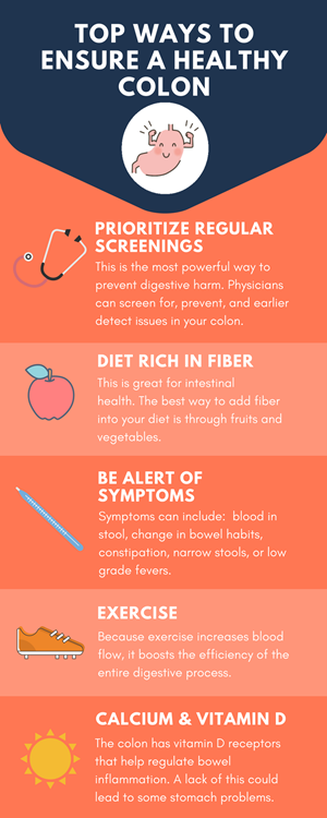 Healthy Colon