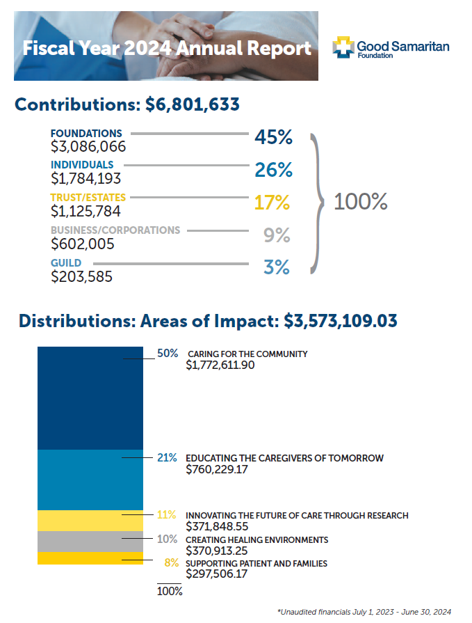 2024 Annual Report