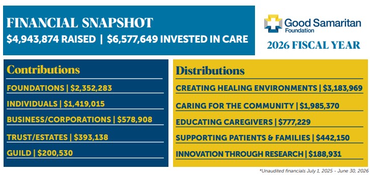 FY26-foundation-annual-report