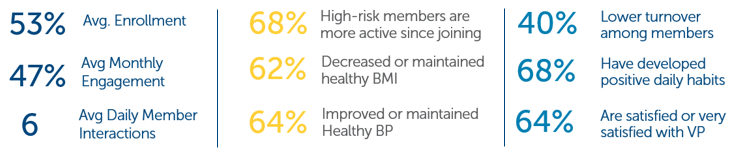 stats on average enrollment, turnover and risk reduction
