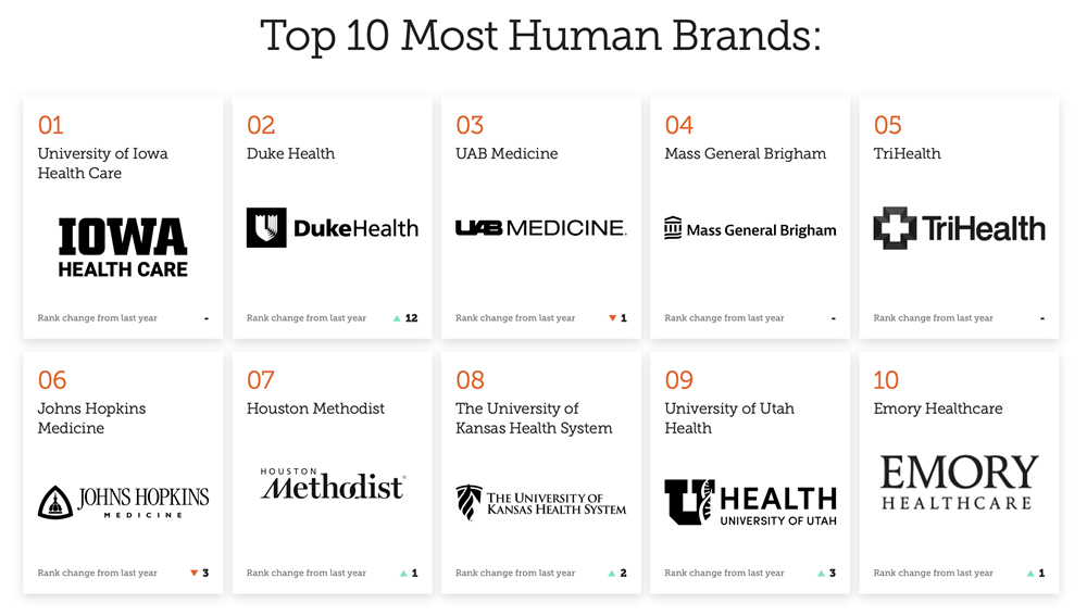 Top Brands for 2026