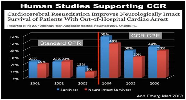 Sim Center Figure 1