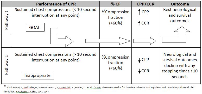 Sim Center Chart 1